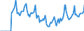 Indicator: Market Hotness:: Median Days on Market in Shawnee County, KS