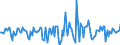 Indicator: Market Hotness:: Median Days on Market in Shawnee County, KS