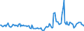 Indicator: Market Hotness:: Median Days on Market in Shawnee County, KS
