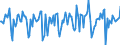 Indicator: Market Hotness:: Median Days on Market in Shawnee County, KS