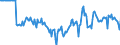 Indicator: Market Hotness:: Median Listing Price in Shawnee County, KS