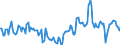 Indicator: Market Hotness:: Median Days on Market Day in Shawnee County, KS