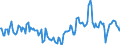 Indicator: Market Hotness:: Median Listing Price Versus the United States in Shawnee County, KS