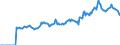 Indicator: Market Hotness:: Median Listing Price in Shawnee County, KS