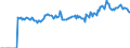 Indicator: Market Hotness:: Median Listing Price Versus the United States in Shawnee County, KS