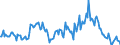 Indicator: Market Hotness:: Median Listing Price in Shawnee County, KS