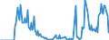 Indicator: Market Hotness: Hotness Rank in Shawnee County, KS: 