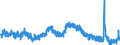 Indicator: Unemployment Rate in Shawnee County, KS: 