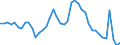 Indicator: Unemployment Rate in Shawnee County, KS: 
