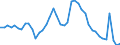 Indicator: Unemployed Persons in Shawnee County, KS: 