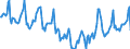 Indicator: Housing Inventory: Median Days on Market: in Shawnee County, KS