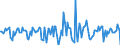 Indicator: Housing Inventory: Median Days on Market: Month-Over-Month in Shawnee County, KS