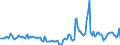 Indicator: Housing Inventory: Median Days on Market: Year-Over-Year in Shawnee County, KS