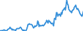 Indicator: Housing Inventory: Median: Listing Price in Shawnee County, KS