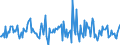 Indicator: Housing Inventory: Median: Listing Price Month-Over-Month in Shawnee County, KS