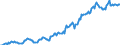 Indicator: Housing Inventory: Median: Listing Price per Square Feet in Shawnee County, KS