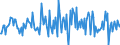 Indicator: Housing Inventory: Median: Listing Price per Square Feet Month-Over-Month in Shawnee County, KS