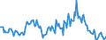 Indicator: Housing Inventory: Median: Listing Price Year-Over-Year in Shawnee County, KS