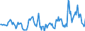 Indicator: Housing Inventory: Median: Home Size in Square Feet in Shawnee County, KS