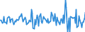 Indicator: Housing Inventory: Median: Home Size in Square Feet Month-Over-Month in Shawnee County, KS