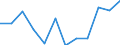 Indicator: Population Estimate,: Migration Flow (5-year estimate) for Sheridan County, KS