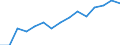 Indicator: Population Estimate,: Over Who Have Completed an Associate's Degree or Higher (5-year estimate) in Sheridan County, KS