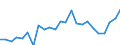 Indicator: Gross Domestic Product:: All Industries in Sheridan County, KS