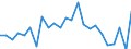 Indicator: Gross Domestic Product:: Private Goods-Producing Industries in Sheridan County, KS