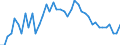 Indicator: Unemployment Rate in Sheridan County, KS: 