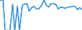 Indicator: 90% Confidence Interval: Lower Bound of Estimate of People of All Ages in Poverty for Sheridan County, KS