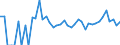 Indicator: 90% Confidence Interval: Upper Bound of Estimate of Related Children Age 5-17 in Families in Poverty for Sheridan County, KS