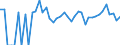 Indicator: 90% Confidence Interval: Upper Bound of Estimate of People Age 0-17 in Poverty for Sheridan County, KS