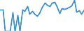 Indicator: 90% Confidence Interval: Lower Bound of Estimate of Percent of Related Children Age 5-17 in Families in Poverty for Sheridan County, KS