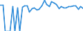 Indicator: 90% Confidence Interval: Lower Bound of Estimate of Percent of People of All Ages in Poverty for Sheridan County, KS