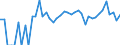 Indicator: 90% Confidence Interval: Upper Bound of Estimate of Percent of Related Children Age 5-17 in Families in Poverty for Sheridan County, KS