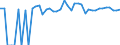 Indicator: 90% Confidence Interval: Upper Bound of Estimate of Percent of People of All Ages in Poverty for Sheridan County, KS