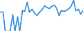 Indicator: Estimated Percent of: Related Children Age 5-17 in Families in Poverty for Sheridan County, KS