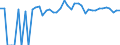 Indicator: Estimated Percent of: People of All Ages in Poverty for Sheridan County, KS