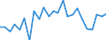 Indicator: Real Gross Domestic Product:: All Industries in Sheridan County, KS