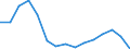 Indicator: Population Estimate,: by Sex, Total Population (5-year estimate) in Sherman County, KS