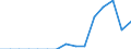 Indicator: Population Estimate,: Total, Not Hispanic or Latino, Two or More Races, Two Races Including Some Other Race (5-year estimate) in Sherman County, KS