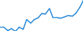 Indicator: Gross Domestic Product:: All Industries in Sherman County, KS