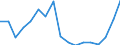 Indicator: Gross Domestic Product:: Private Goods-Producing Industries in Sherman County, KS