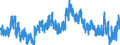 Indicator: Unemployment Rate in Sherman County, KS: 