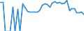 Indicator: 90% Confidence Interval: Lower Bound of Estimate of Percent of Related Children Age 5-17 in Families in Poverty for Sherman County, KS