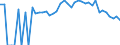 Indicator: 90% Confidence Interval: Lower Bound of Estimate of Percent of People Age 0-17 in Poverty for Sherman County, KS