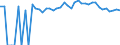 Indicator: 90% Confidence Interval: Upper Bound of Estimate of Percent of People of All Ages in Poverty for Sherman County, KS