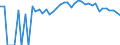 Indicator: 90% Confidence Interval: Upper Bound of Estimate of Percent of People Age 0-17 in Poverty for Sherman County, KS