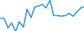 Indicator: Real Gross Domestic Product:: All Industries in Sherman County, KS