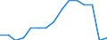 Indicator: Population Estimate,: by Sex, Total Population (5-year estimate) in Smith County, KS